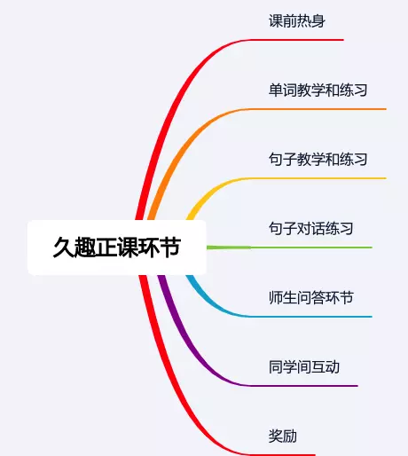 趣学英语的课程怎么样(4)