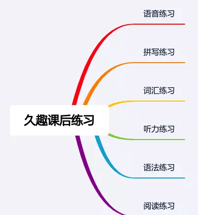 趣学英语的课程怎么样(9)