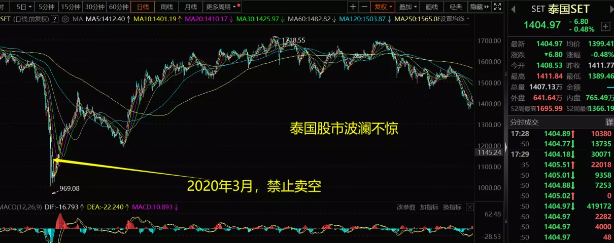 全球股市行情一览汇总(1)