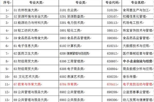 四川大学有没有电竞专业.
