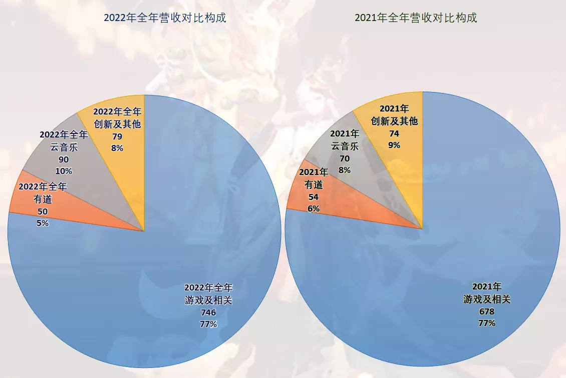 网络游戏门户网站有哪些(2)