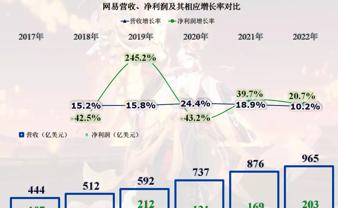 网络游戏门户网站有哪些(3)