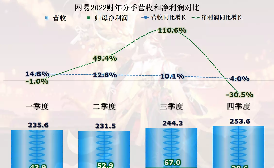网络游戏门户网站有哪些(4)