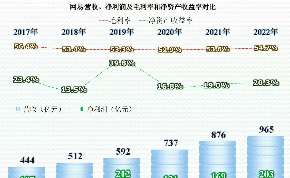 网络游戏门户网站有哪些(5)