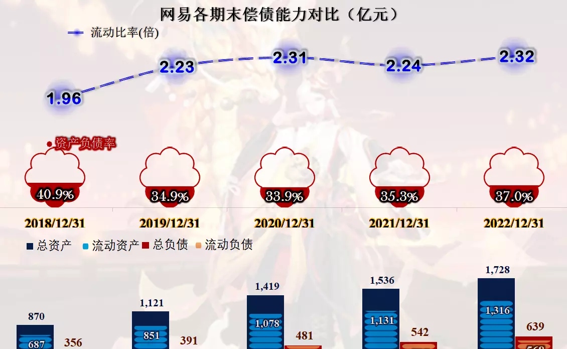 网络游戏门户网站有哪些(6)