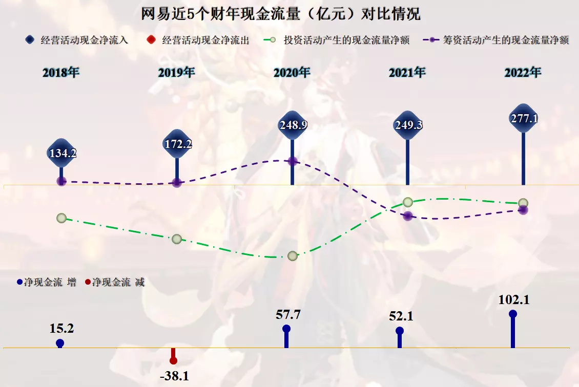 网络游戏门户网站有哪些(7)