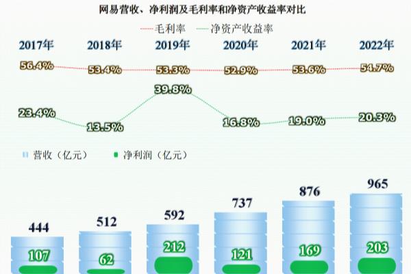 网络游戏门户网站有哪些.