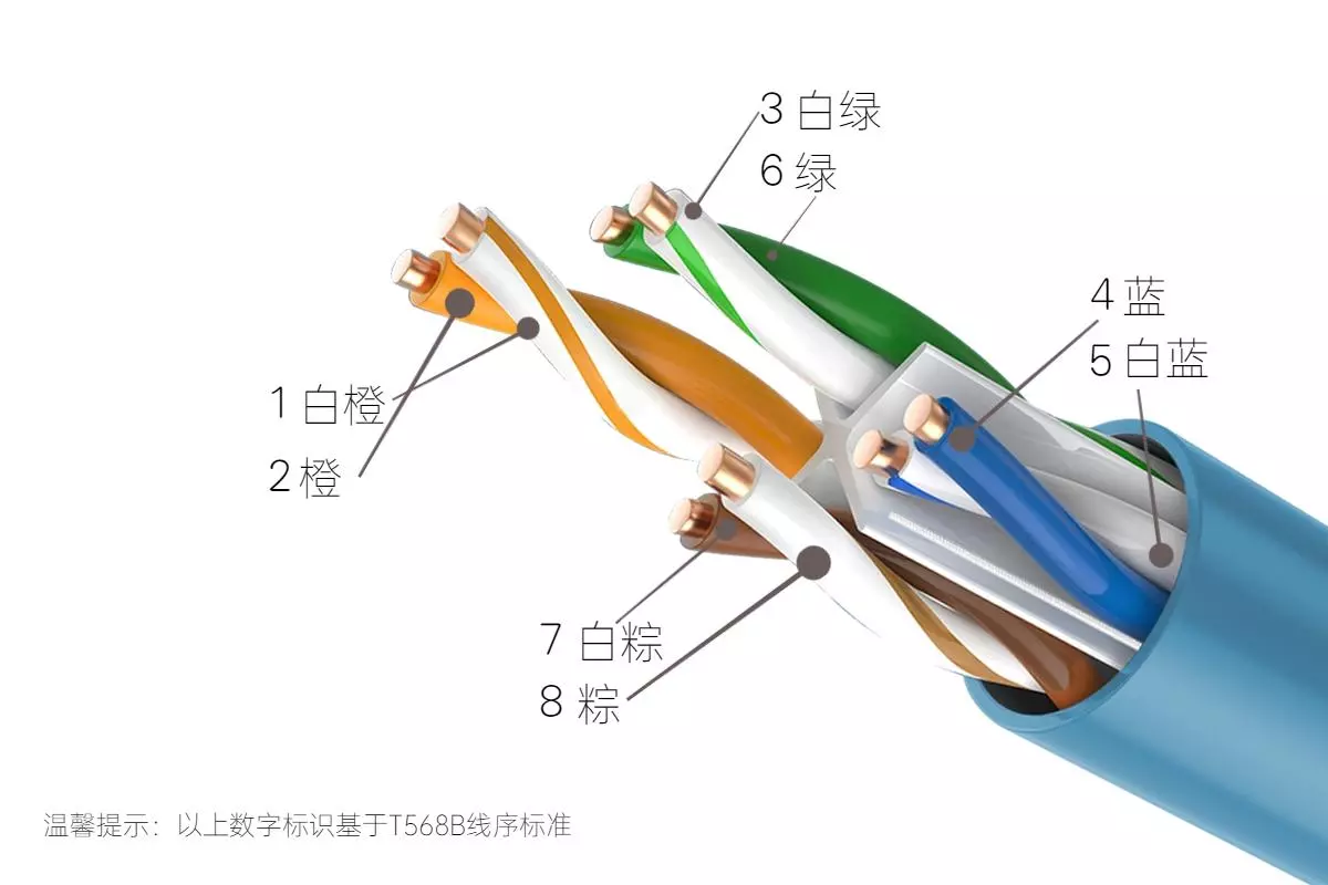 八根网线水晶头接法(1)
