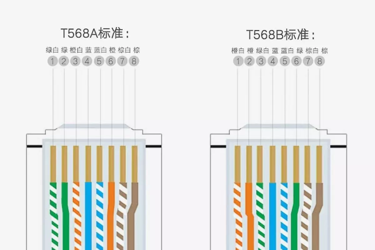 八根网线水晶头接法(2)
