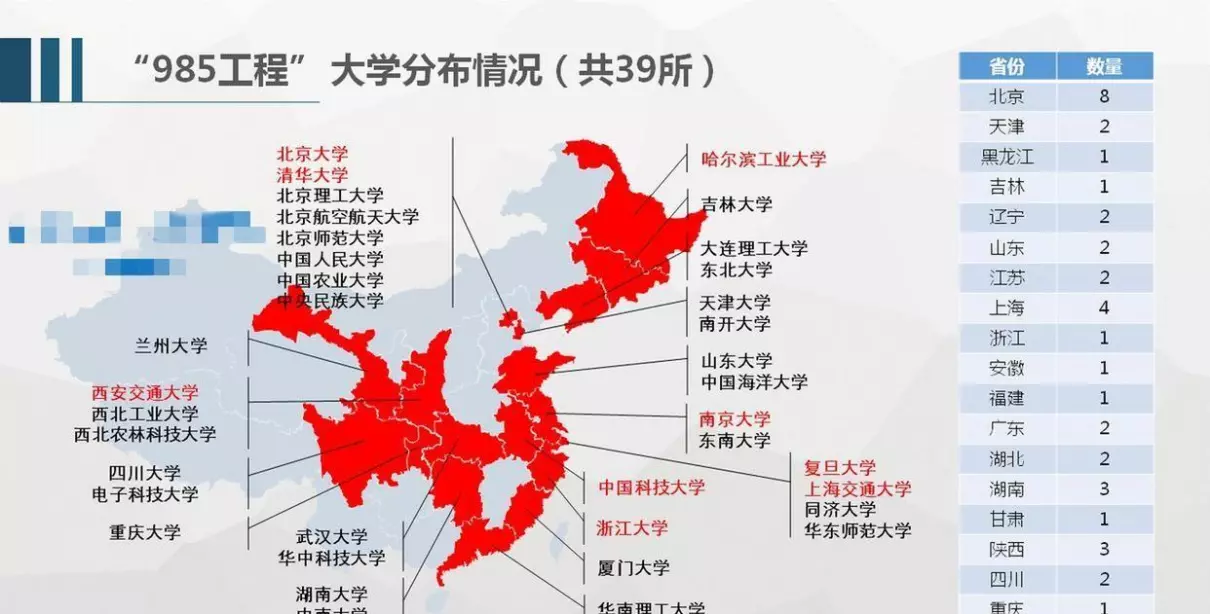 为什么叫985大学和211大学(1)