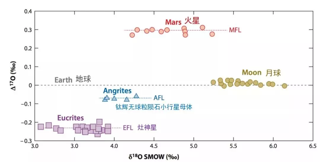 月球和地球有什么亲密的关系(3)