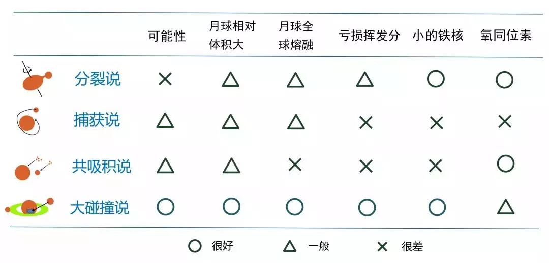 月球和地球有什么亲密的关系(6)