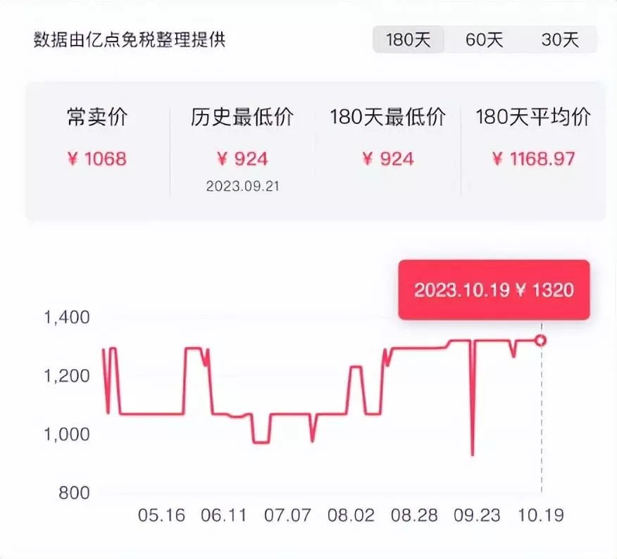 查询商品价格的软件什么最好(6)