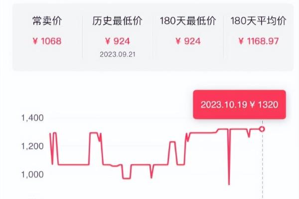 查询商品价格的软件什么最好.