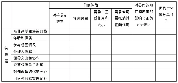 swot矩阵分析属于什么分析工具(1)