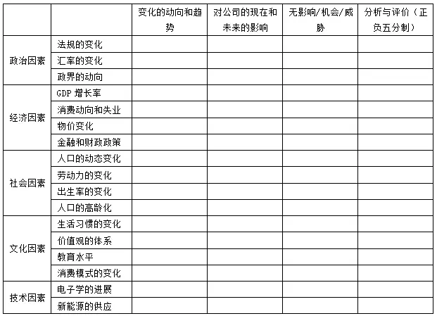 swot矩阵分析属于什么分析工具(2)