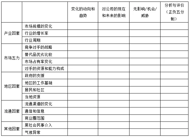 swot矩阵分析属于什么分析工具(3)