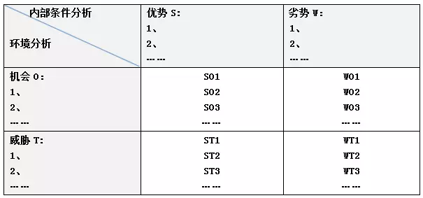 swot矩阵分析属于什么分析工具(4)