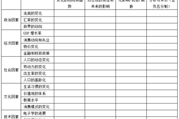 swot矩阵分析属于什么分析工具.
