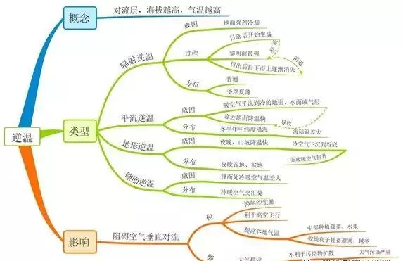 气温垂直递减率小于0时,称为什么现象(1)