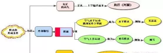气温垂直递减率小于0时,称为什么现象(2)