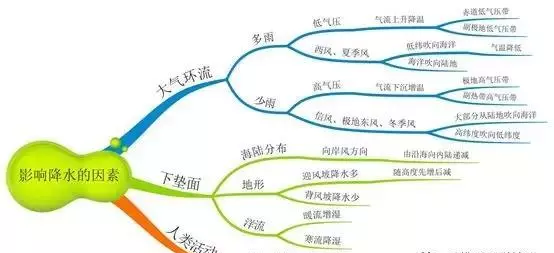 气温垂直递减率小于0时,称为什么现象(3)