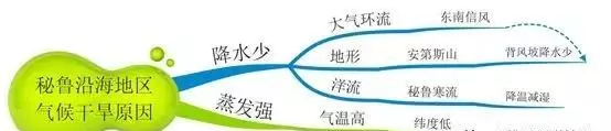 气温垂直递减率小于0时,称为什么现象(4)