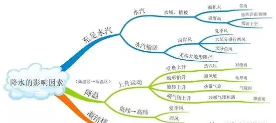 气温垂直递减率小于0时,称为什么现象(5)