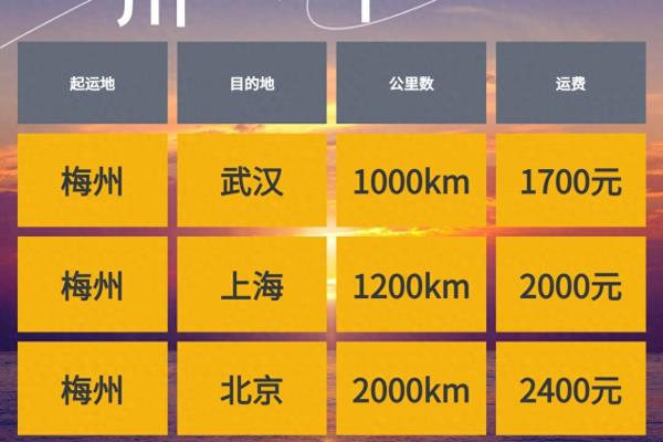 轿车托运价格表2000公里价格.