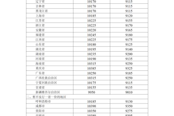 汽油价格92号最新调整时间.