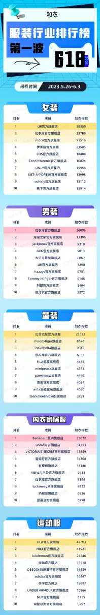 淘宝女装店铺排行榜在哪里看(1)