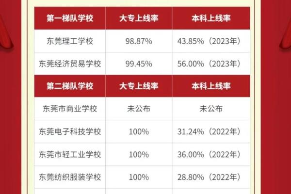 东莞技术学校有哪些.