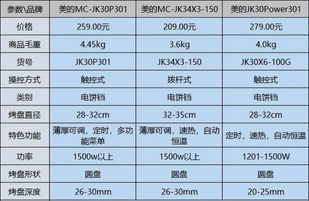 美的电饼铛哪个型号好最实用(1)
