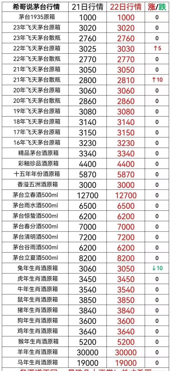 也买酒网怎么抢茅台(1)