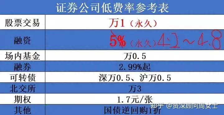 511880银华日利手续费(1)
