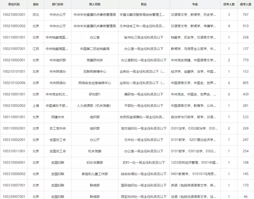 自考汉语言文学专业可以考公务员吗(1)
