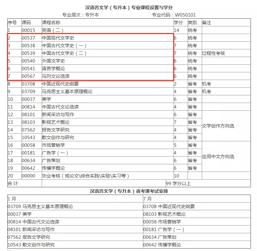 自考汉语言文学专业可以考公务员吗(2)