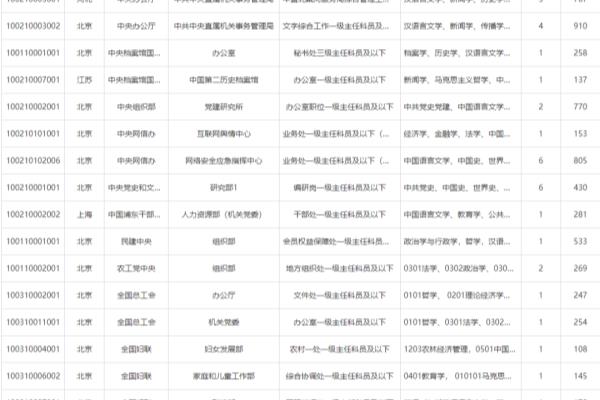 自考汉语言文学专业可以考公务员吗.