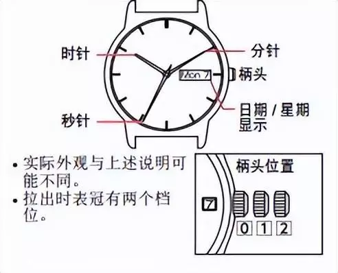 西铁城光动能手表怎么调时间图解(8)