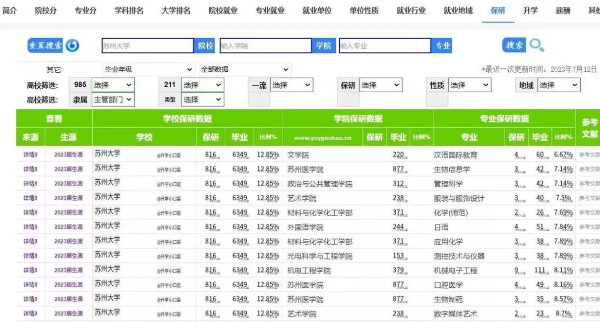 苏州大学怎么样啊是985还是211(3)