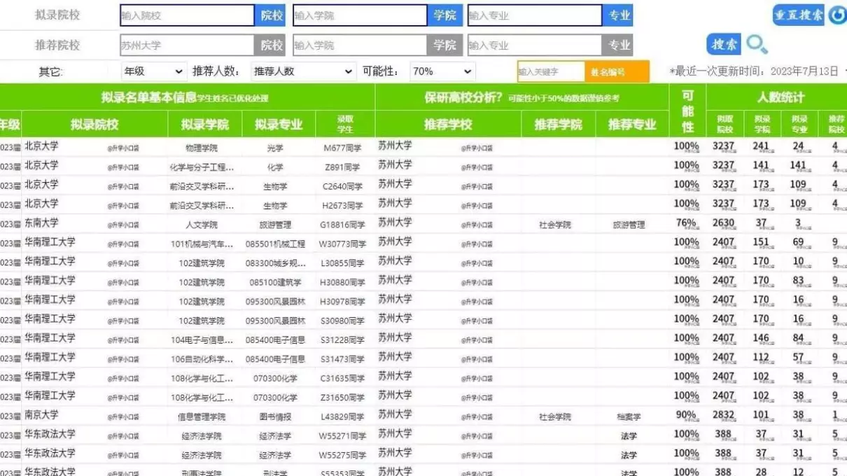 苏州大学怎么样啊是985还是211(5)