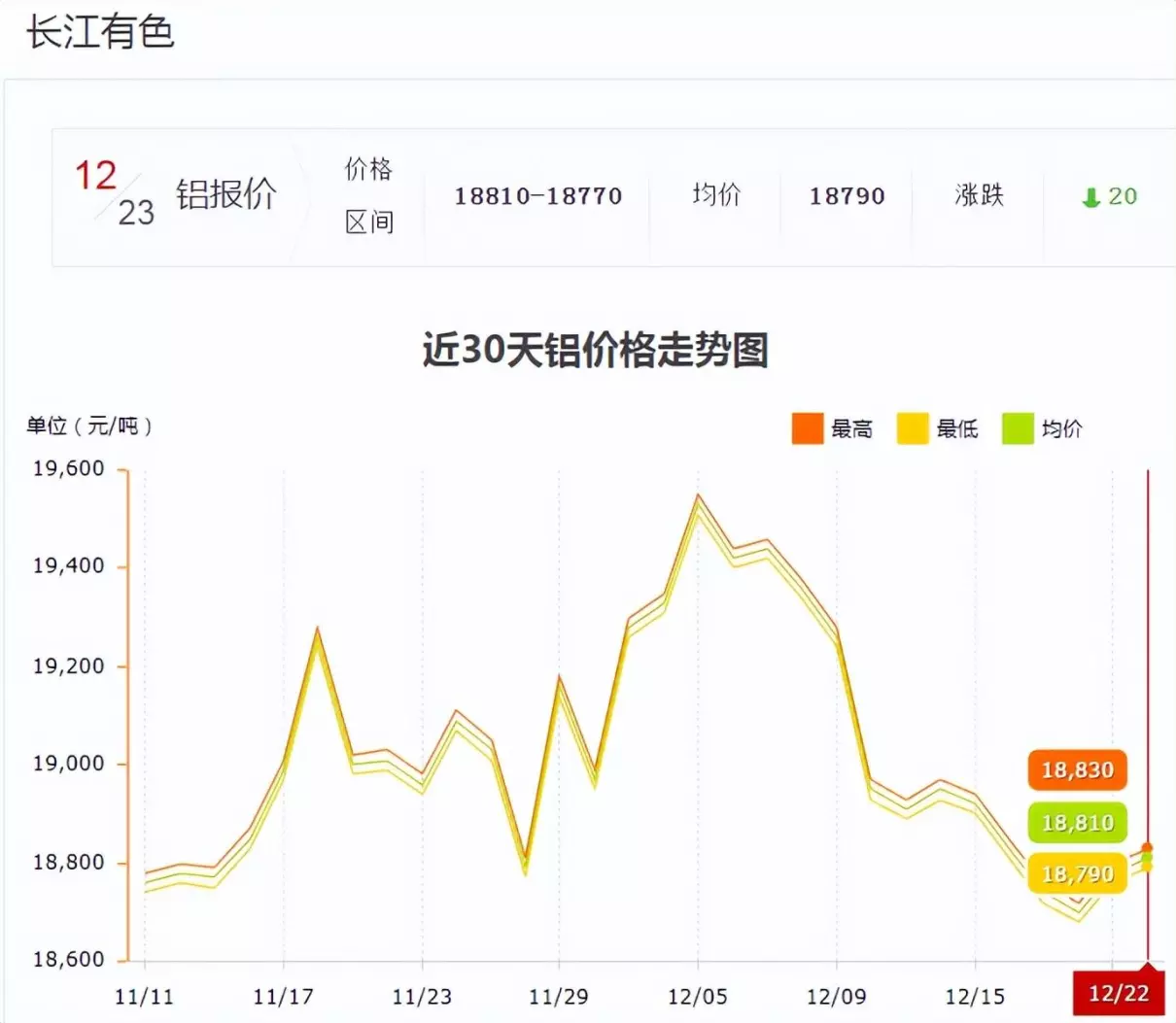 伦铝期货实时行情最新上海铝期货(2)