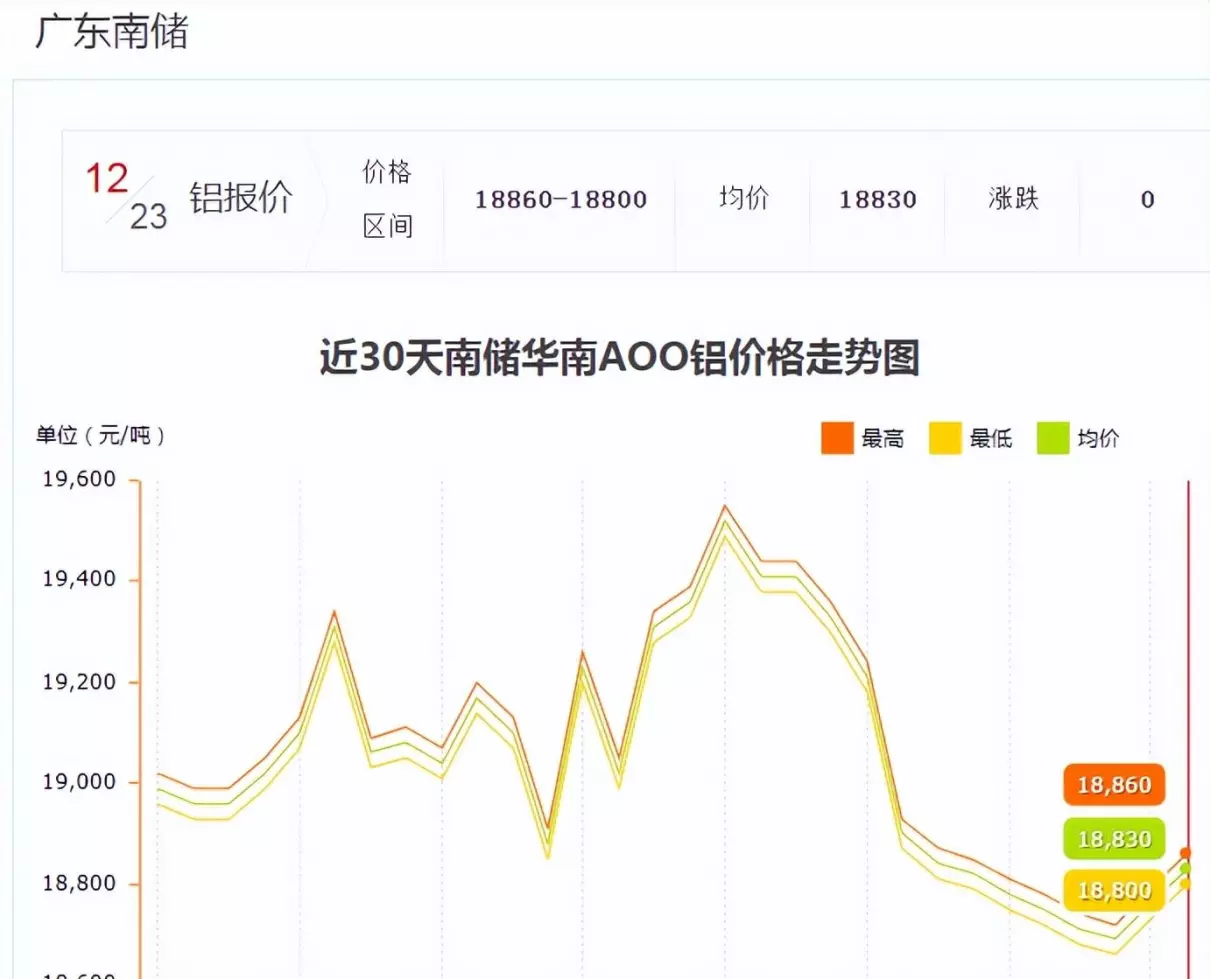 伦铝期货实时行情最新上海铝期货(4)
