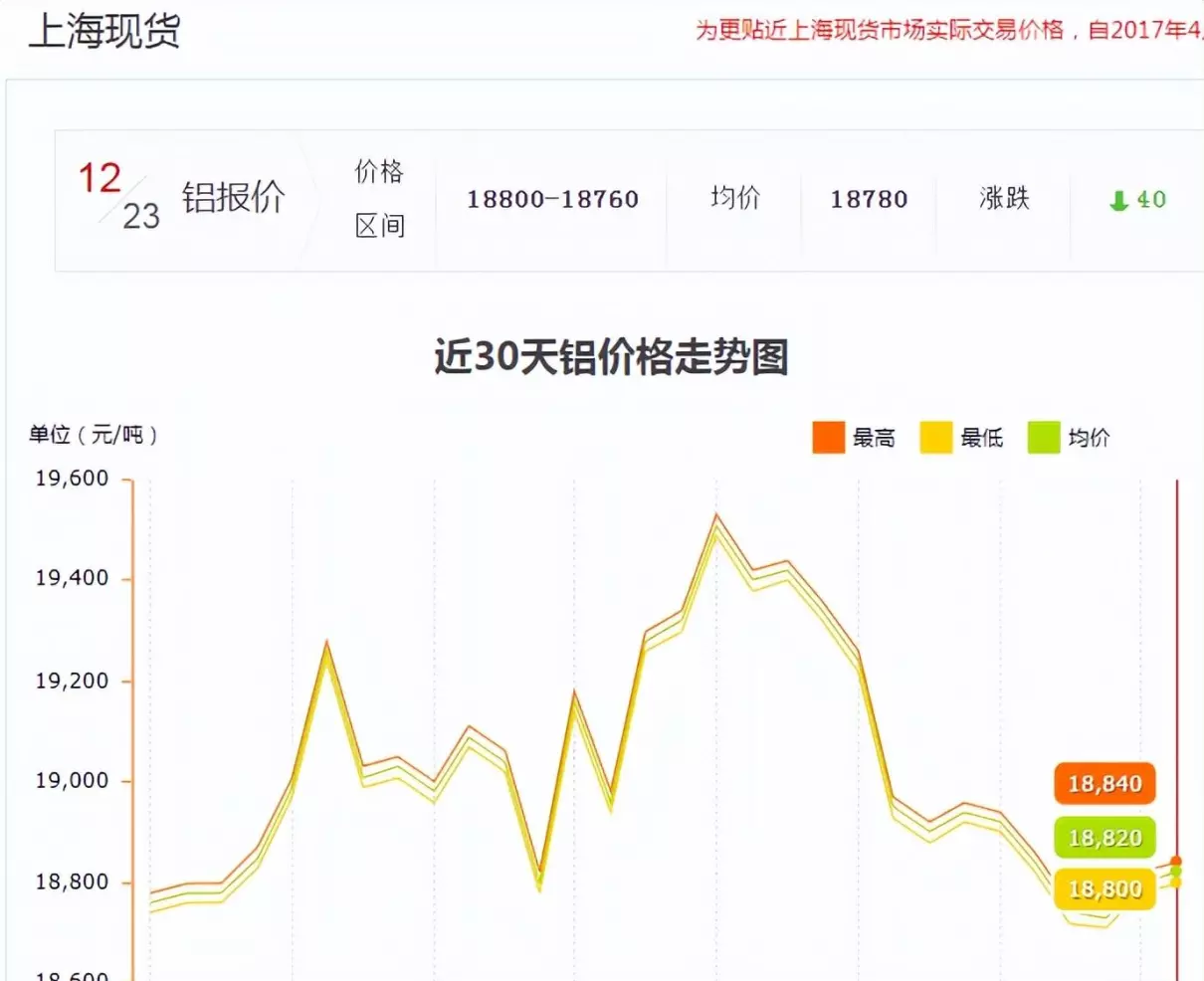 伦铝期货实时行情最新上海铝期货(5)
