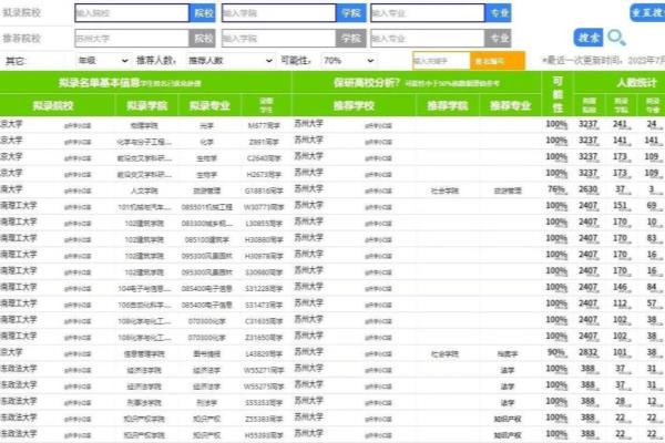 苏州大学怎么样啊是985还是211.