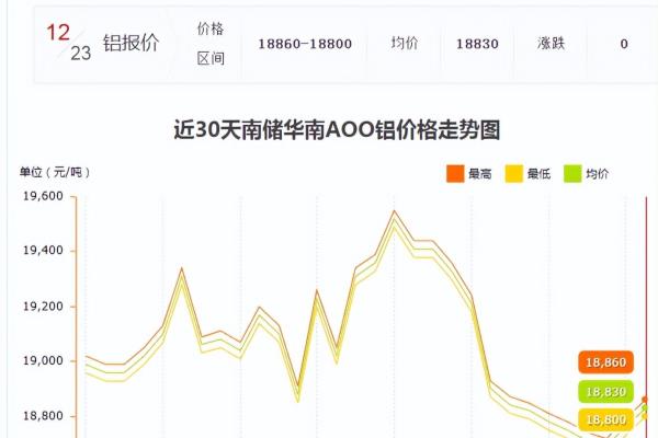 伦铝期货实时行情最新上海铝期货.