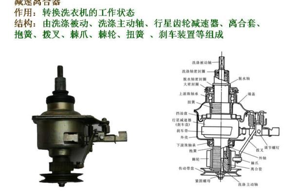 洗衣机离合器坏了有必要修吗.