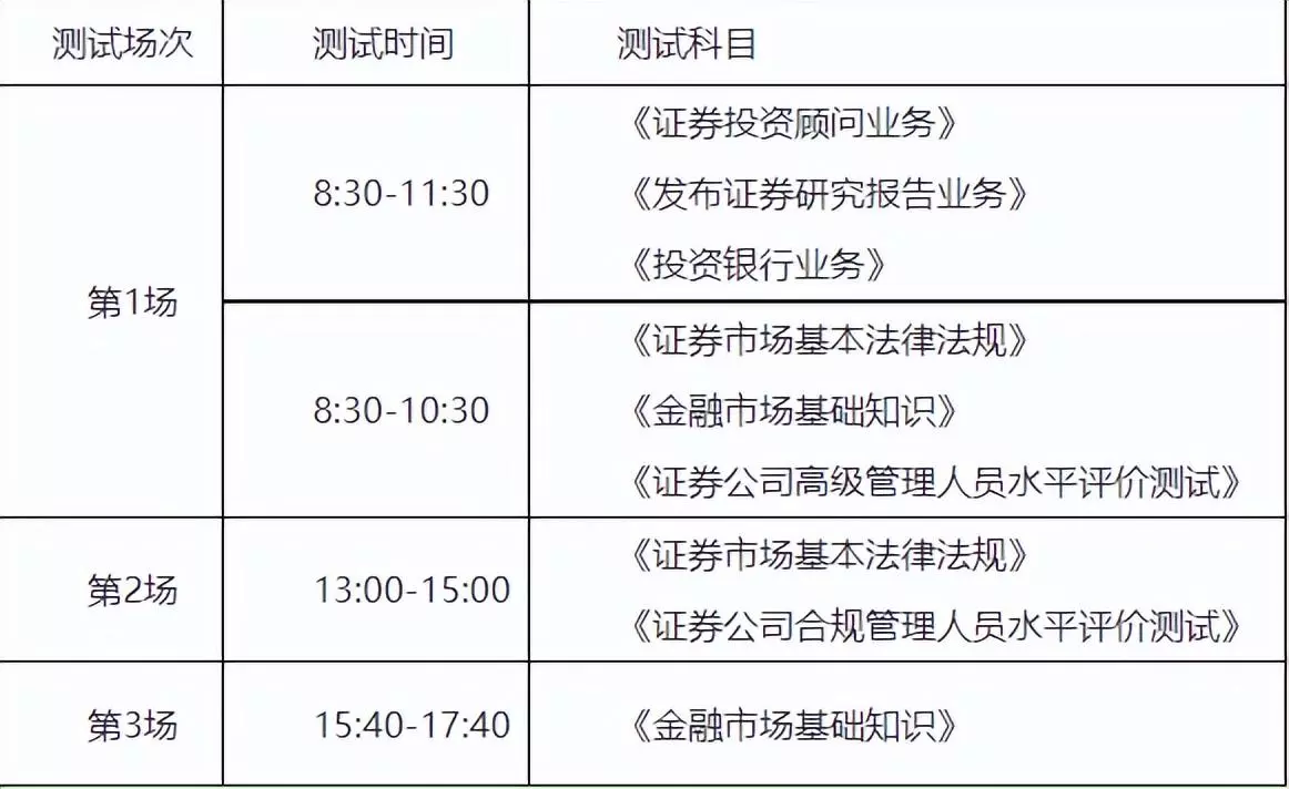 2023证券从业资格报名时间及考试时间(2)
