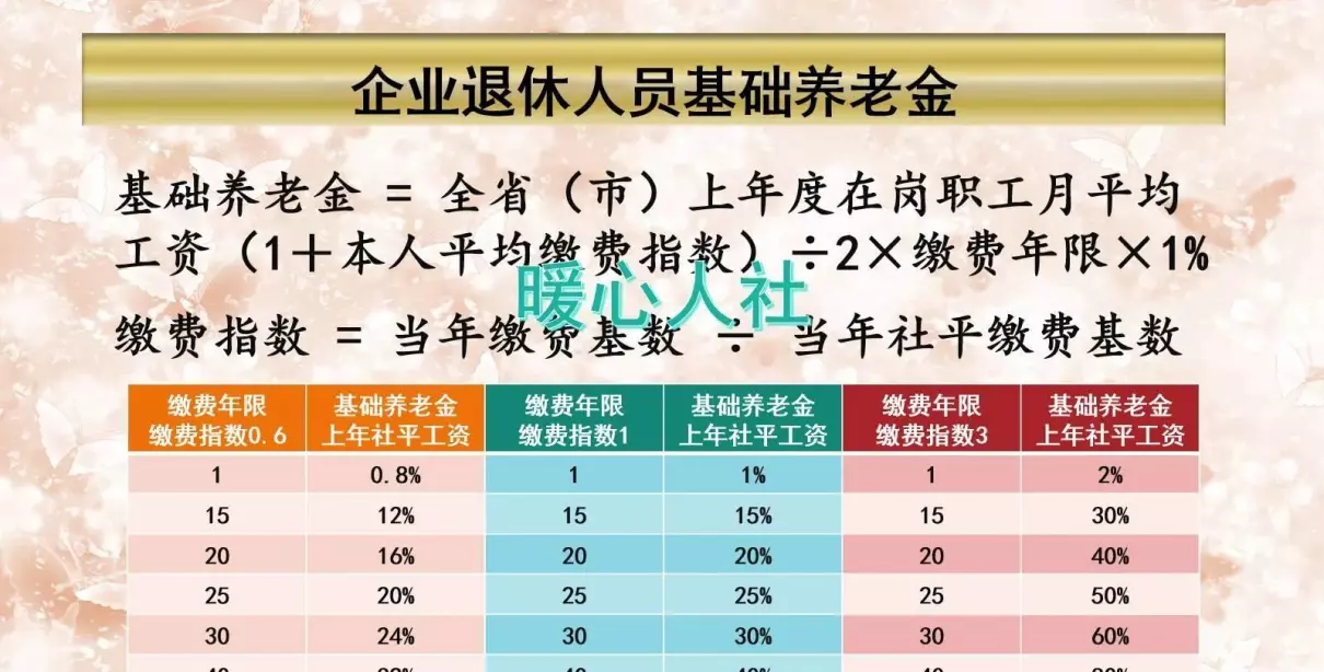 退休工资计算公式及方法(4)