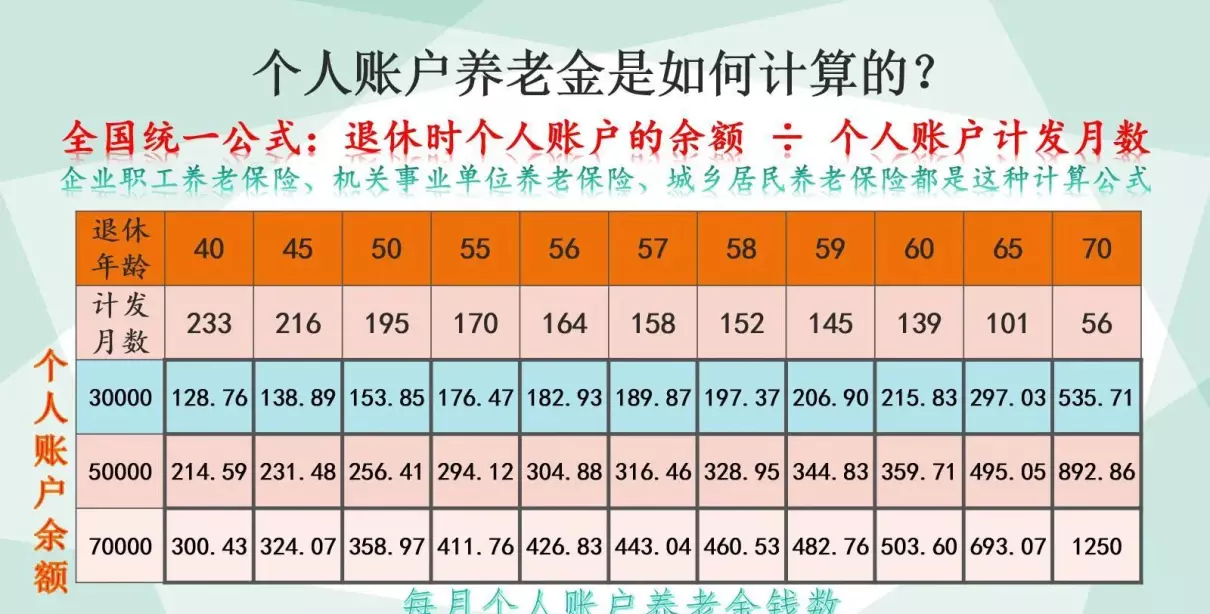 退休工资计算公式及方法(5)